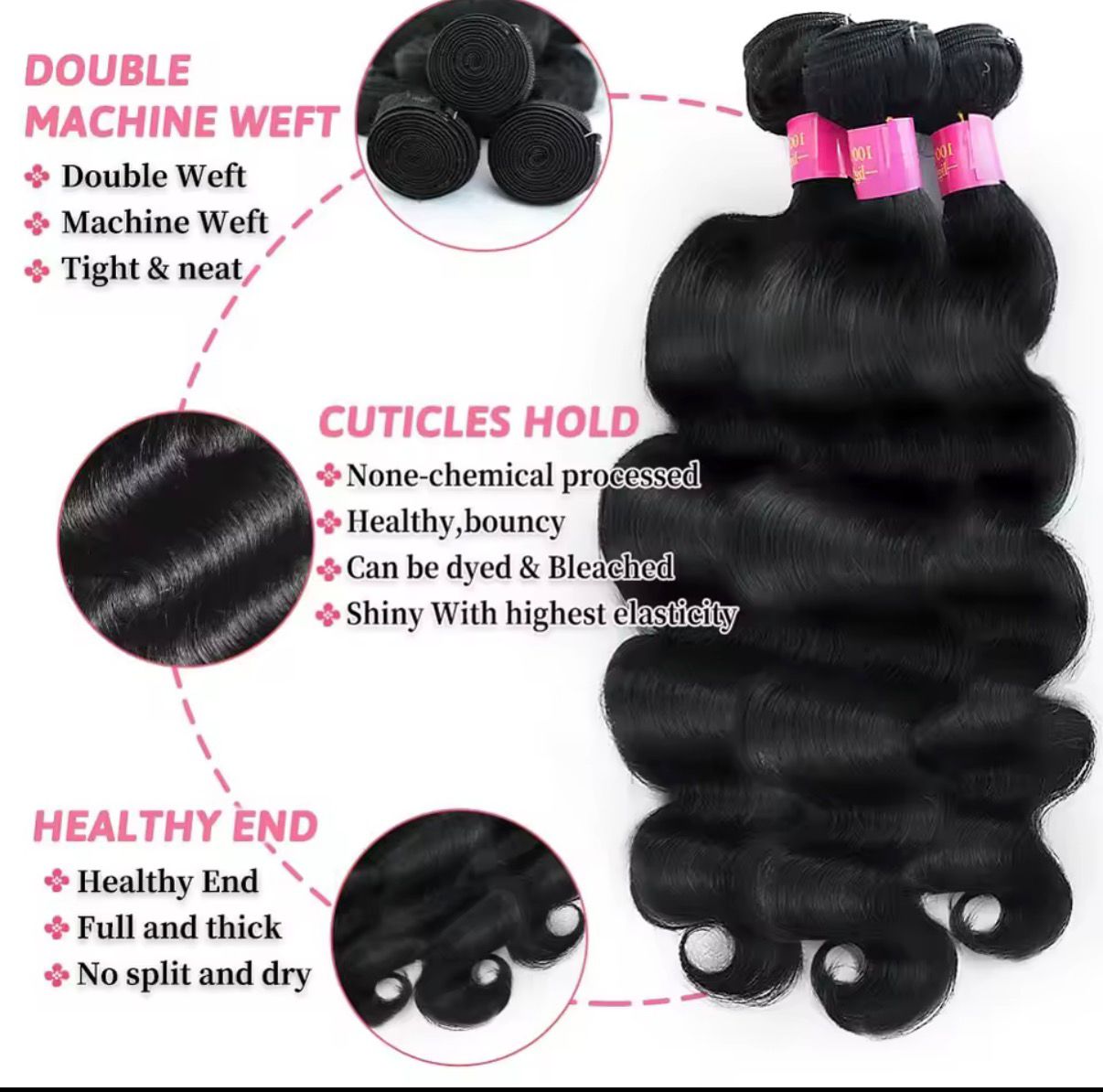 Black Body Wave Bundles